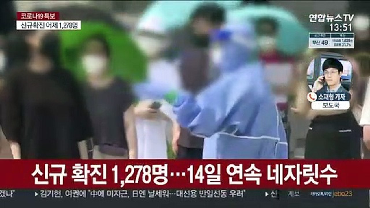 코로나19 신규확진 1,278명…14일째 1천명대