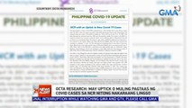OCTA Research: May uptick o muling pagtaas ng COVID cases sa NCR nitong nakaraang linggo | 24 Oras News Alert