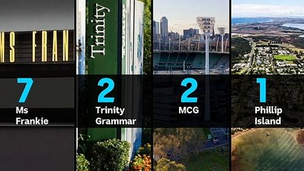 Victoria lockdown has been extended for additional 7 days