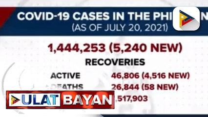 Higit 5-K bagong COVID-19 recoveries, naitala ng DOH