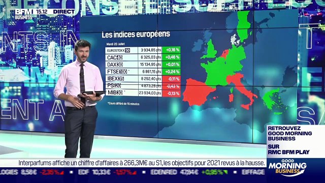 François Cabau (Barclays) : Taux obligataires au plus bas, quelles attentes associées à la croissance ? - 20/07