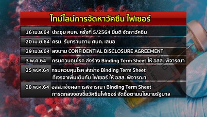 ข่าวค่ำ ช่วงที่ 2 วันอังคาร 20 กรกฎาคม 2564