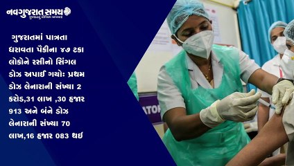 Navgujarat Samay News Fatafat on 20th june 2021, Evening Update