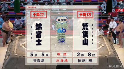 Nagoya 2021, Juryo - Day 11