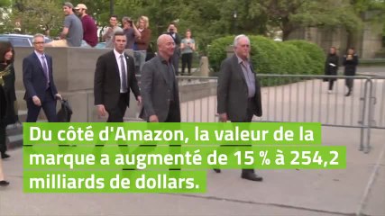 Apple retrouve la première place des marques les plus valorisées