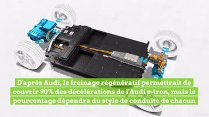 Voitures électriques et hybrides : tout comprendre sur la récupération d’énergie à la décélération
