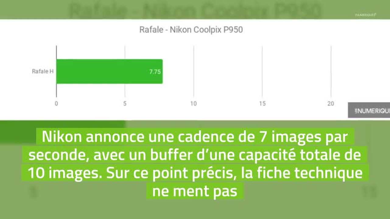 Test Nikon Coolpix P950