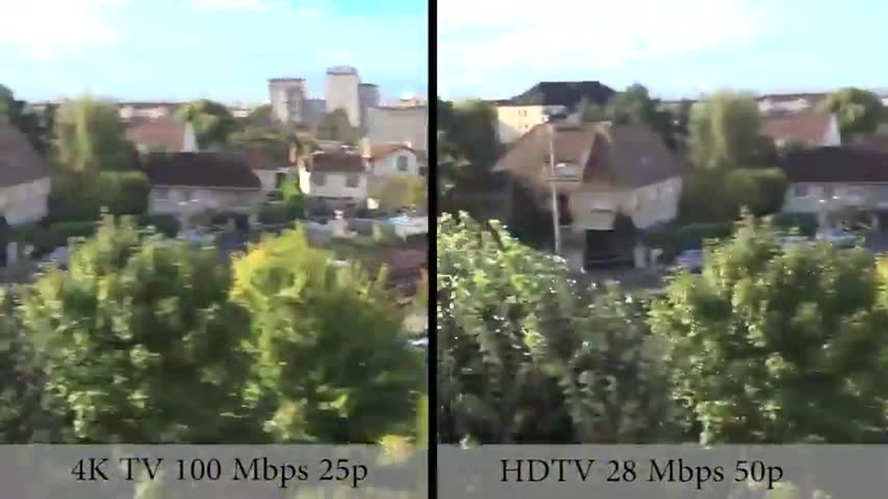 Focus Numerique: RX100 MK IV Comparaison Rolling Shutter 4K TV vs HDTV