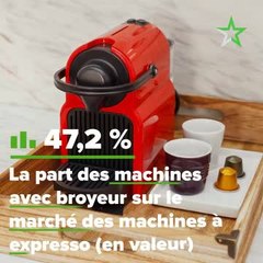 Le marché des machines à café avec broyeur en France