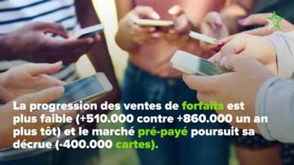 La croissance du marché de la téléphonie mobile ralentit