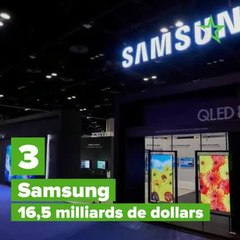 R&D : ces entreprises high-tech qui investissent le plus