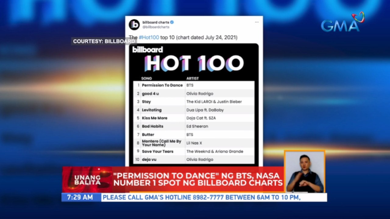 "Permission To Dance" ng BTS, nasa number 1 spot ng billboard charts | UB
