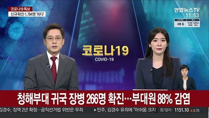 청해부대원 266명 코로나19 확진…부대원 88% 감염