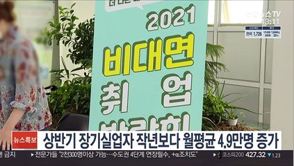 상반기 장기실업자 작년보다 월평균 4.9만명 증가