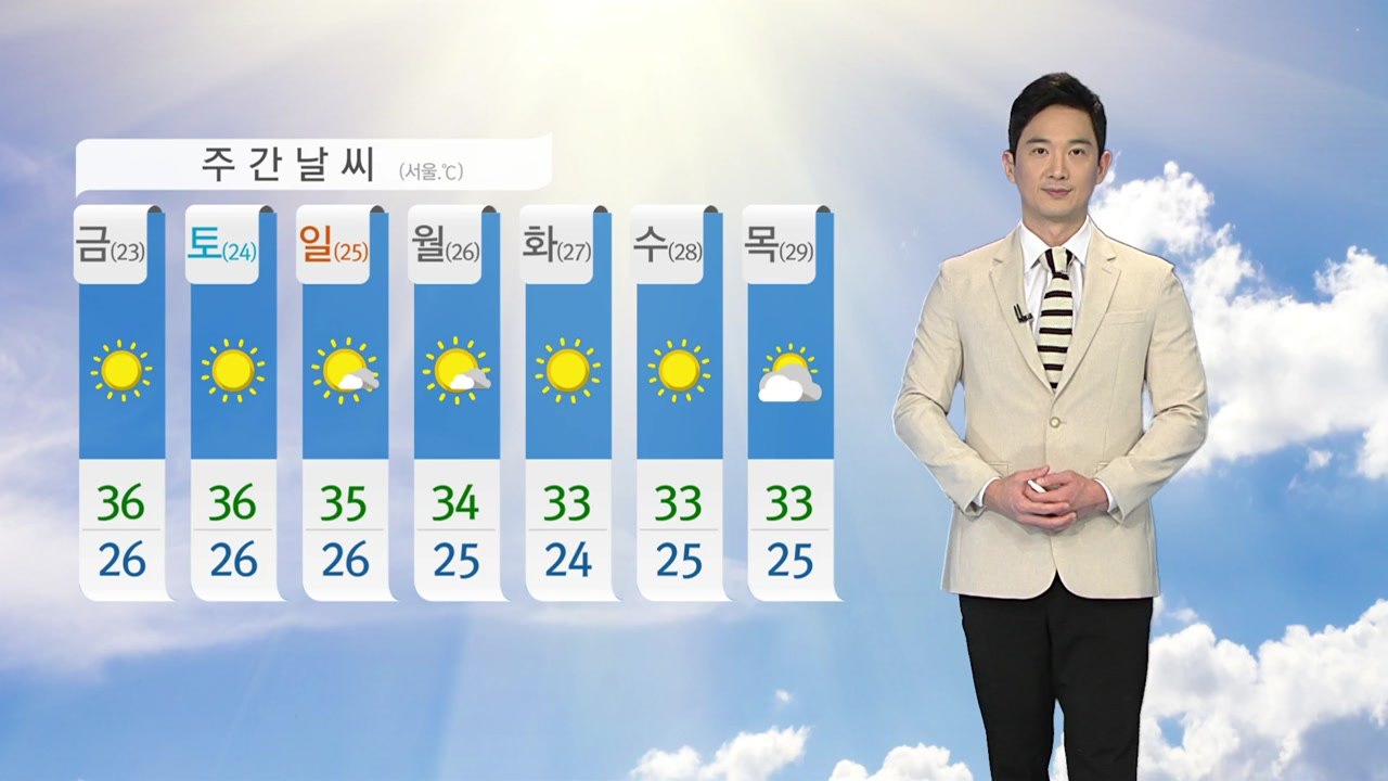 [날씨] 내일 또다시 최고 기온 경신...자외선 지수 매우 높음 / YTN