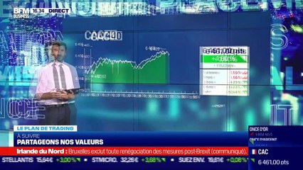 Alexandre Baradez (IG) : Quel potentiel technique pour les marchés ? - 21/07