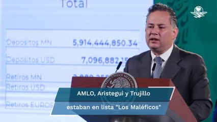 UIF da a conocer lista de "Los Maléficos"; AMLO estaba identificado como "El Gallo"