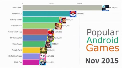 Most Popular Android Games