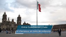 Alcaldía Cuauhtémoc ingresa a lista de 50 municipios más violentos de México
