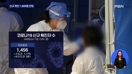 오늘 1,800명 안팎 예상, '연일 최다 확진'…수도권 4단계 연장 무게