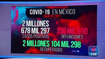 México registra nuevo récord de contagios de Covid-19