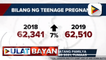 Bilang ng mga batang pamilya sa pagsisimula ng 2021, tumaas; 'Konektado Tayo Campaign', inilunsad ng POPCOM
