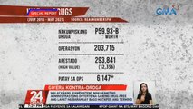 Special Report: Malacañang, kampanteng makakamit ng Administrasyong Duterte na gawing drug-free ang lahat ng barangay bago matapos ang termino | 24 Oras