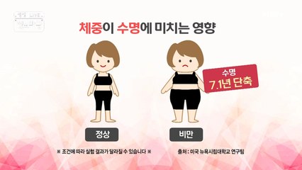 건강을 위협하는 비만!