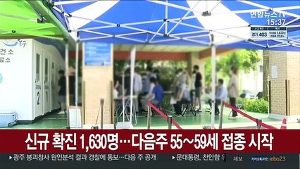 신규 확진 1,630명…다음주 55∼59세 접종 시작
