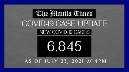 PH logs 6,845 new Covid-19 cases as of Jul. 23, 2021 | 4PM