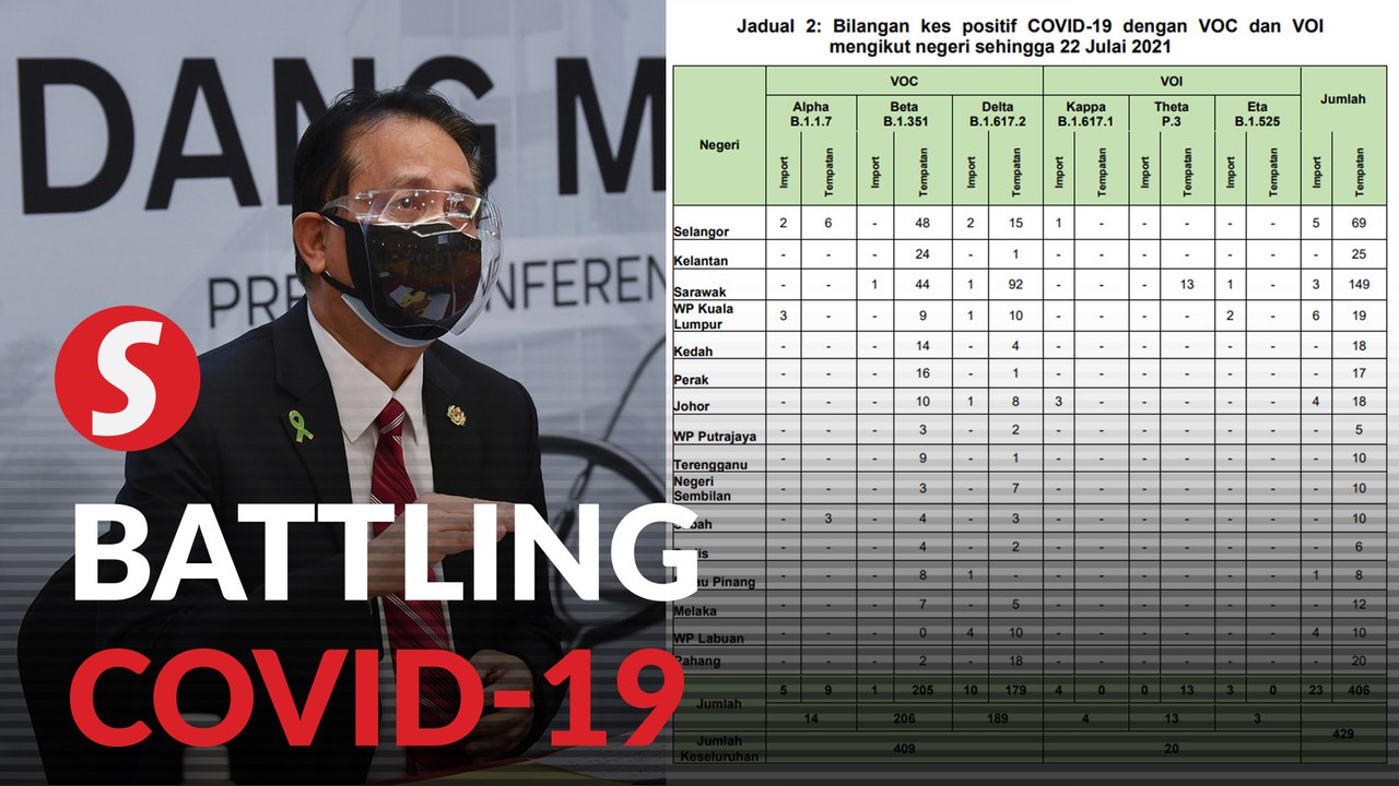 Covid-19: 119 new cases involving variants of concern identified, says Health DG