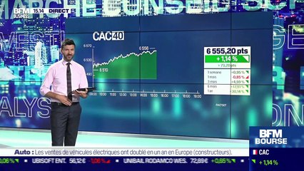 Thomas Costerg (Pictet Wealth Management) : Que penser de l'indice PMI publié ce matin ? - 23/07