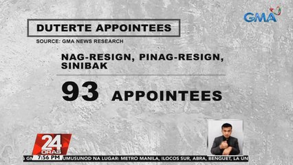 Special Report: 93 opisyal sa ilalim ng Administrasyong Duterte, sinibak dahil sa korupsiyon; 22 sa kanila, na-reappoint | 24 Oras