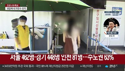 신규확진 1,629명…18일째 네 자릿수 확진자