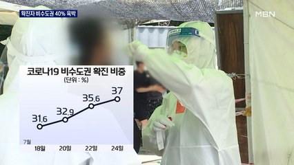 이동량 많은 휴가철 비수도권 비중 40% 육박…'서핑성지' 양양도 4단계 격상