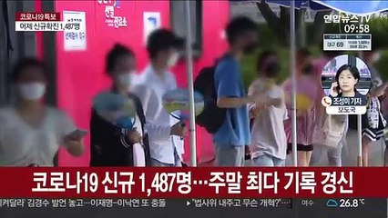 주말 기준 최다 1,487명 확진…비수도권이 38%