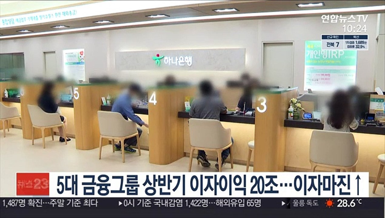 코로나 영향에 5대 금융그룹 상반기 이자이익만 20조