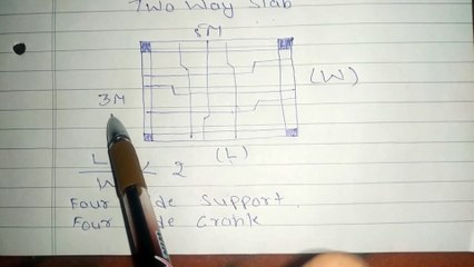 What is two way slab || two way slab