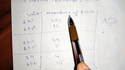 How to calculate number of brick in wall  in one minute