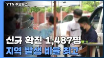 오늘 신규 확진 1,487명...주말 기준 최다·지역 발생 비율도 4차 대유행 이후 최고치 / YTN