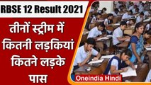 RBSE 12th Result Rajasthan: राजस्थान माध्यमिक शिक्षा बोर्ड का 12वीं का रिजल्ट जारी | वनइंडिया हिंदी