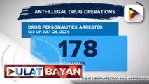 178 drug suspects, arestado sa buy bust ops ng PNP at PDEA