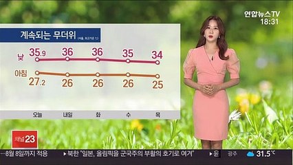 Download Video: [날씨] 전국 대부분 폭염경보…밤새 곳곳 열대야