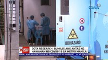 OCTA Research: Bumilis ang antas ng hawaan ng COVID-19 sa Metro Manila | 24 Oras News Alert