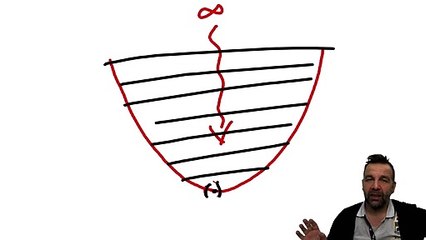 Yaşım gereği çalışmaya geç mi kaldım?