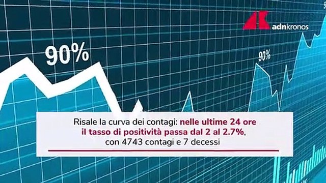 Covid Italia, risale la curva dei contagi