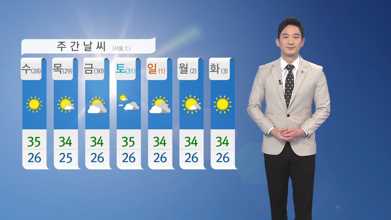 [날씨] 내일도 찜통더위 계속...서울 35도 / YTN