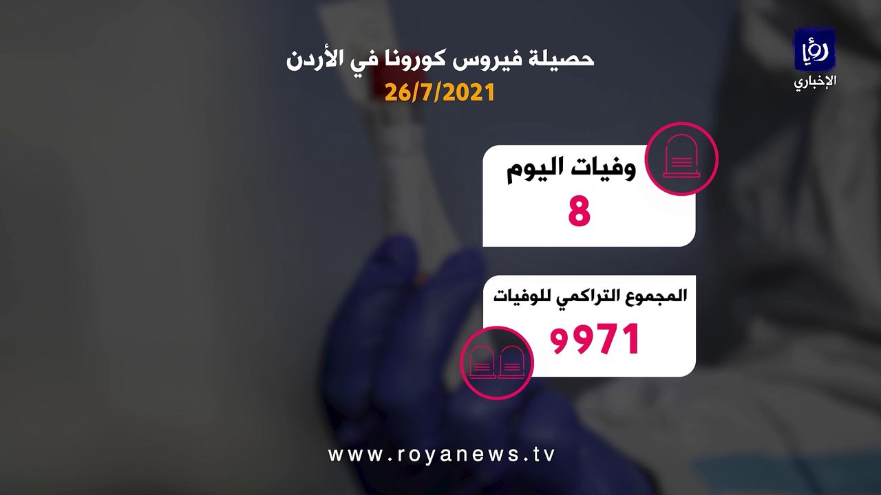 حصيلة فيروس كورونا في الأردن 26-4-2021
