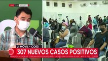 Santa Cruz reporta 307 nuevos positivos y más de 37.000 vacunados