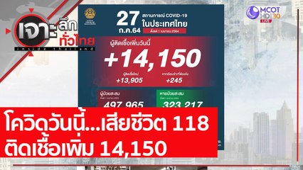 โควิดวันนี้ เสียชีวิต 118 ติดเชื้อเพิ่ม 14,150 : เจาะลึกทั่วไทย (27 ก.ค. 64)